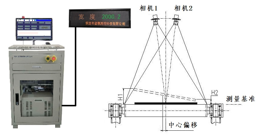 雙目測寬儀結(jié)構(gòu).png