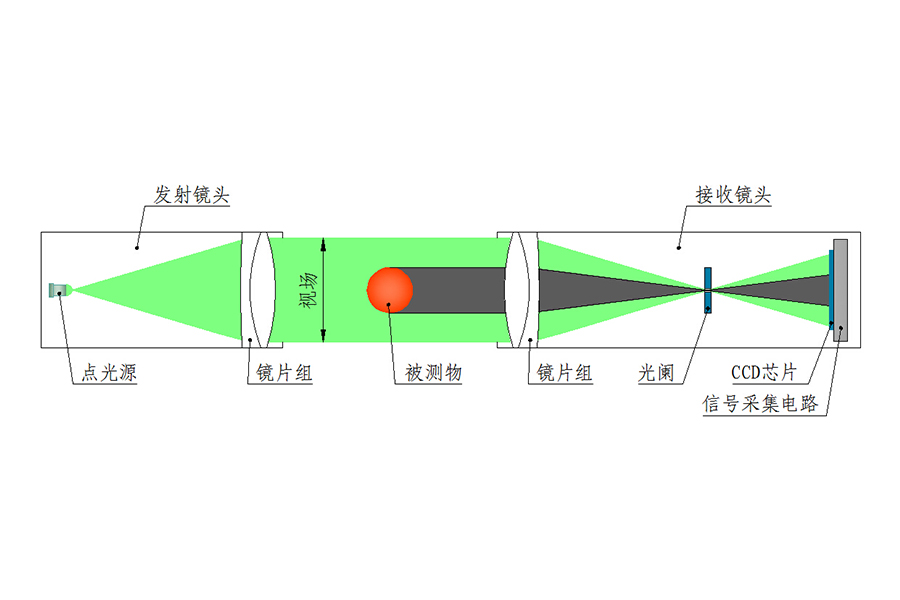 單測頭原理.jpg