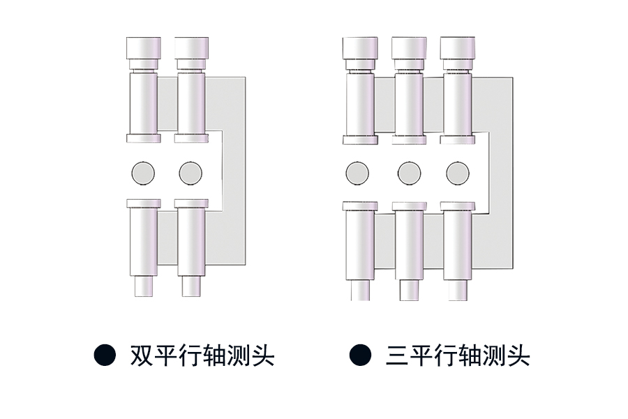 平行軸測頭.jpg