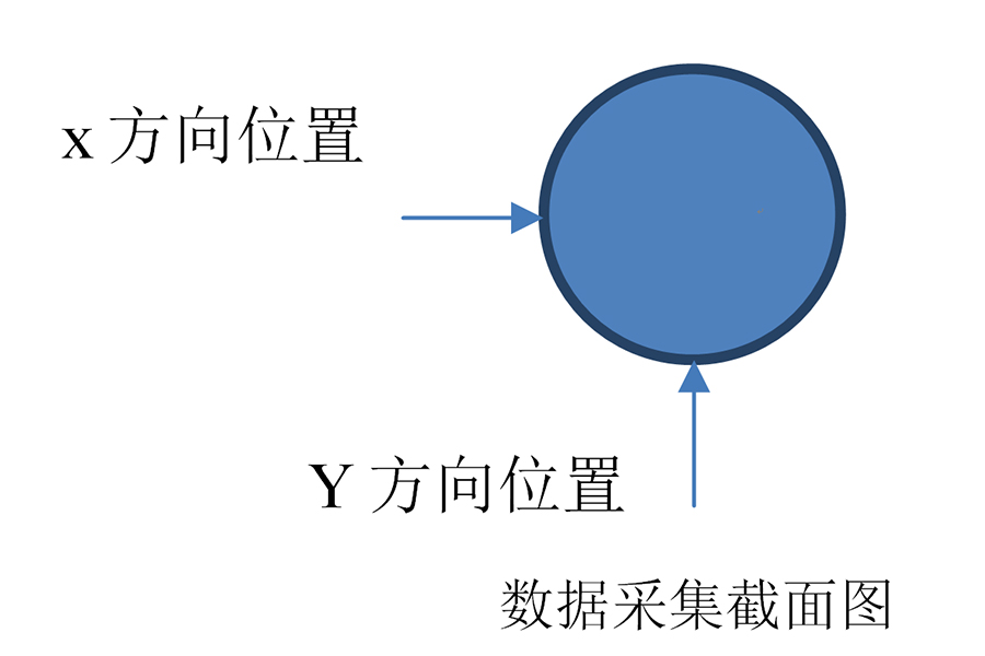 直線度數(shù)據(jù)采集截面圖.jpg