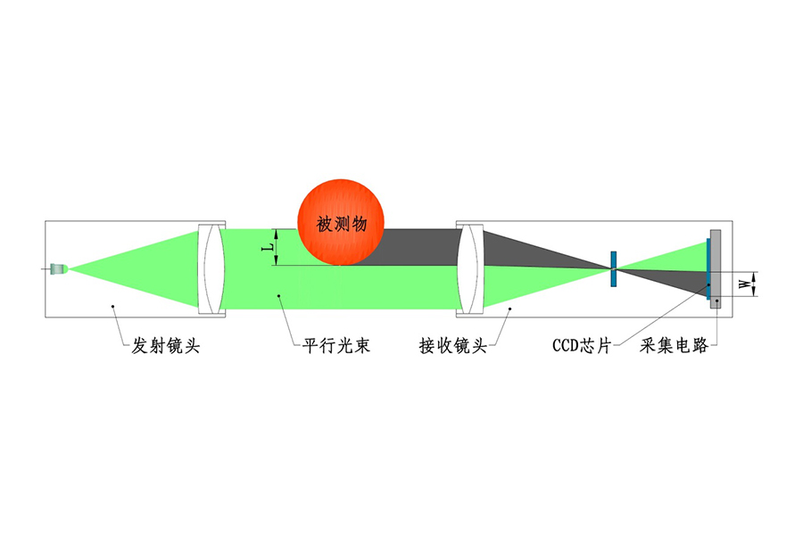 直線度測量儀原理.jpg